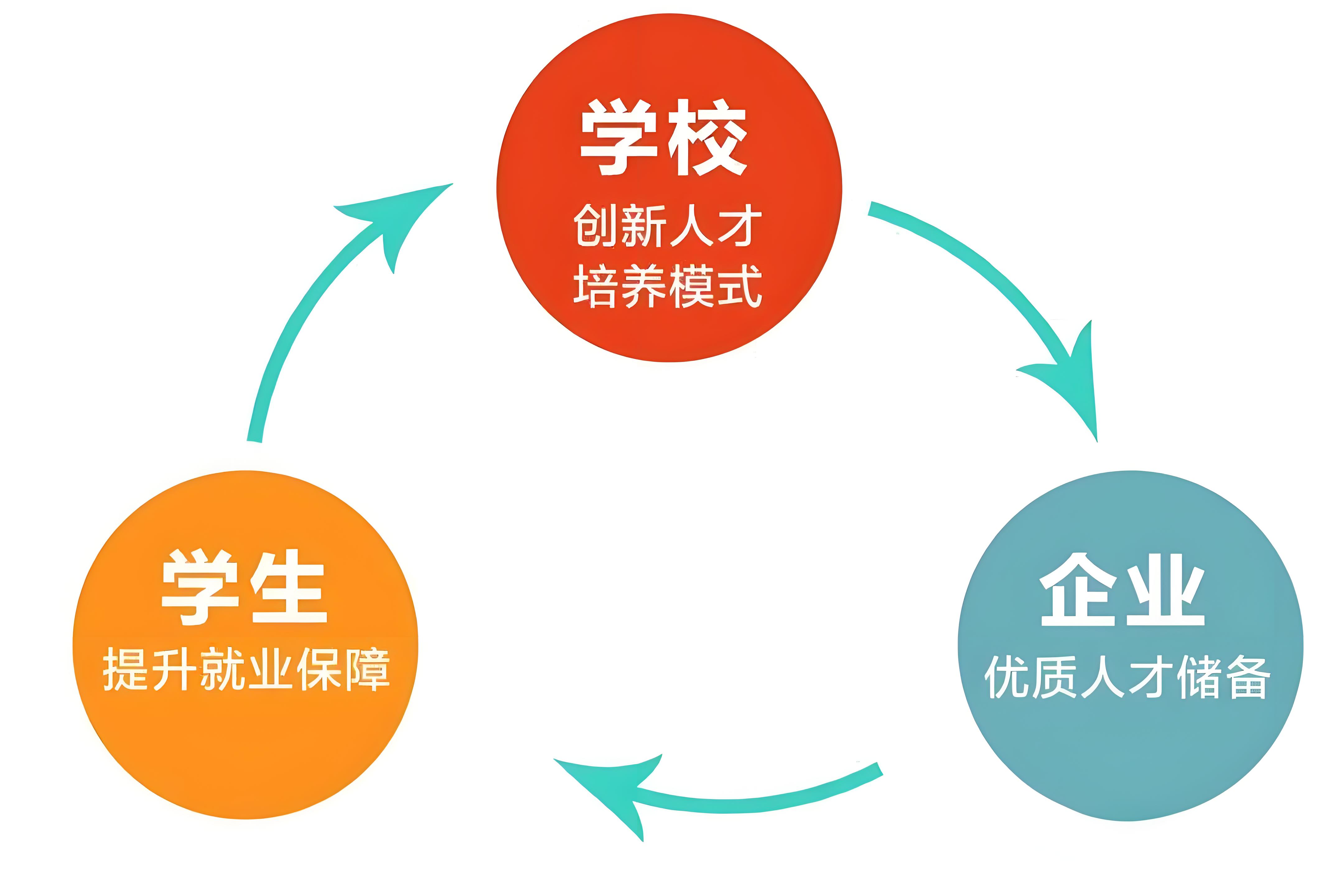 從“雙高計劃”到“新雙高”，看虛擬仿真如何助力產教融合